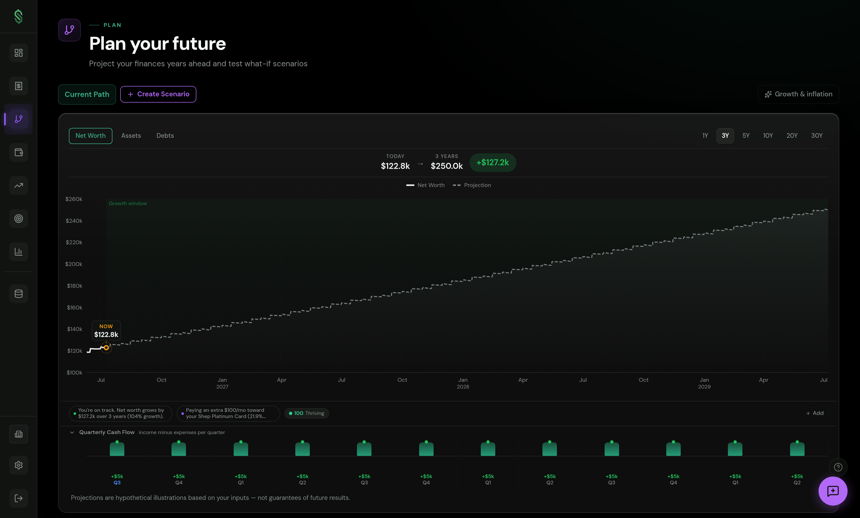 Shep Project Map Shep — Personal finance projections software